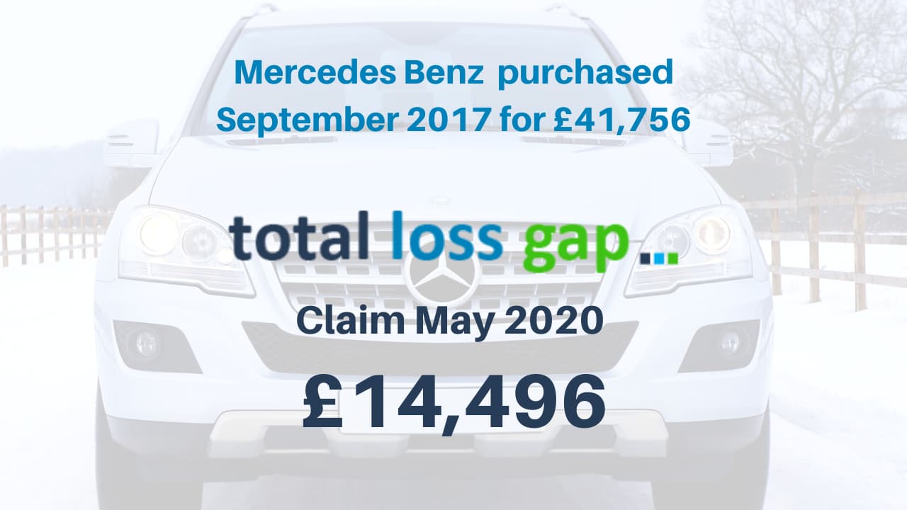 Total Loss Gap claims examples July 2020 Blog